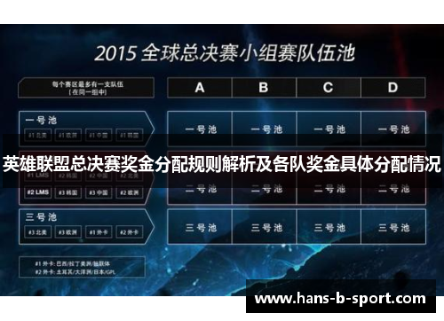英雄联盟总决赛奖金分配规则解析及各队奖金具体分配情况