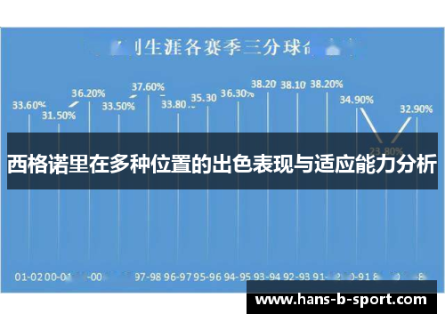 西格诺里在多种位置的出色表现与适应能力分析