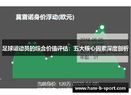 足球运动员的综合价值评估：五大核心因素深度剖析