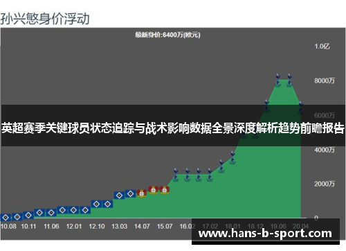 英超赛季关键球员状态追踪与战术影响数据全景深度解析趋势前瞻报告