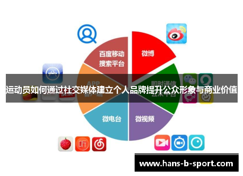 运动员如何通过社交媒体建立个人品牌提升公众形象与商业价值