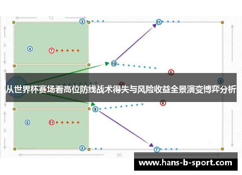 从世界杯赛场看高位防线战术得失与风险收益全景演变博弈分析