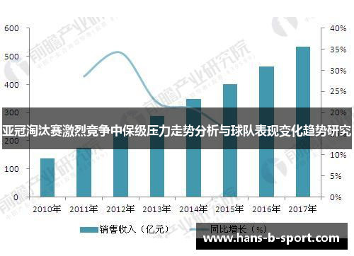 亚冠淘汰赛激烈竞争中保级压力走势分析与球队表现变化趋势研究