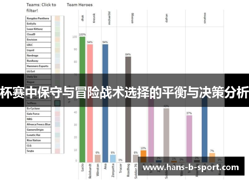 杯赛中保守与冒险战术选择的平衡与决策分析 杯赛中保守与冒险战术选择的平衡与决策分析